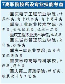 重庆2015年高考28日起报名 艺考下月开考